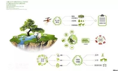 對(duì)比國外農(nóng)業(yè)來看國內(nèi)智慧農(nóng)業(yè)的現(xiàn)狀