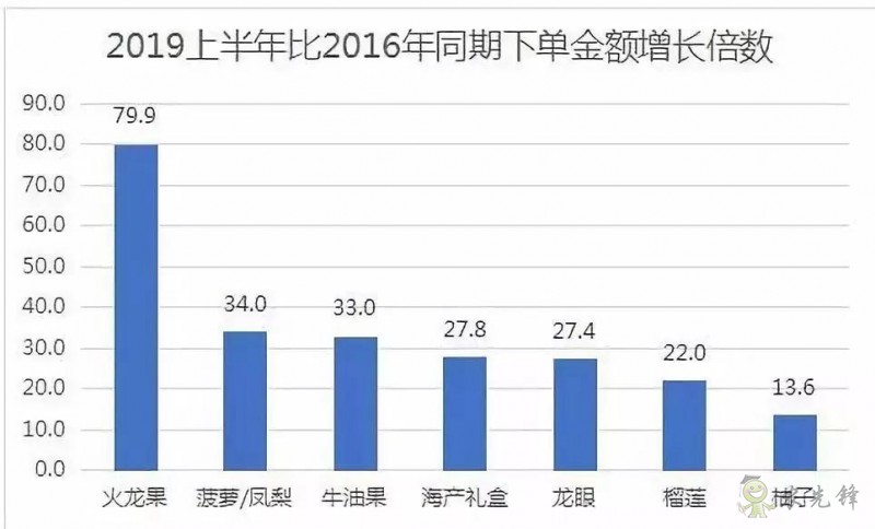 京東的這些&ldquo;網(wǎng)紅&rdquo;農(nóng)業(yè)項目，你都知道嗎？