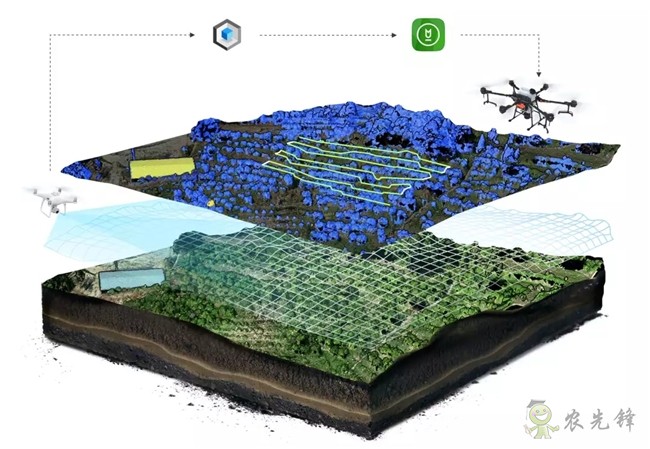 帶你回顧2019 DJI 大疆農業(yè)