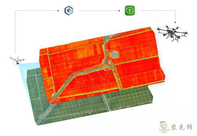 帶你回顧2019 DJI 大疆農業(yè)