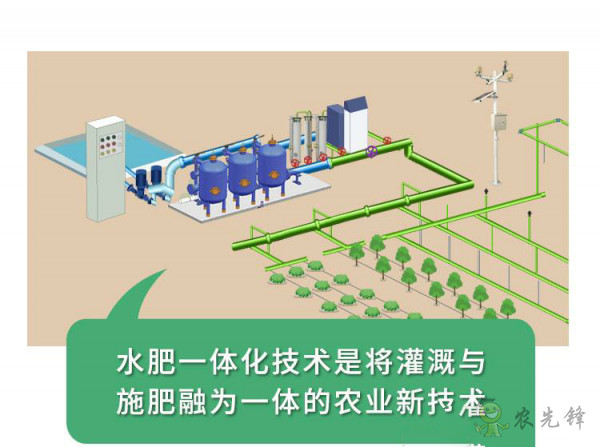 5G新基建建設加速現(xiàn)代農業(yè)建設