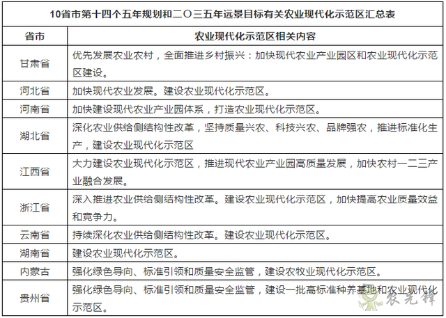 農(nóng)業(yè)現(xiàn)代化示范區(qū)是什么?