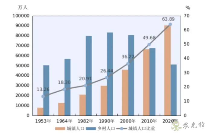 劉守英:從城鄉(xiāng)二分到城鄉(xiāng)融合