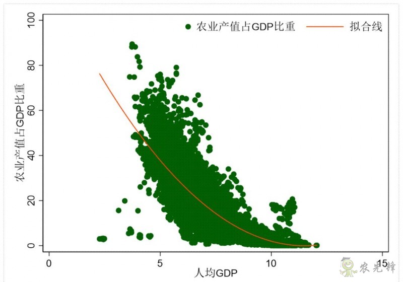 企鵝經(jīng)濟(jì)學(xué)工作坊:全球農(nóng)業(yè)發(fā)展大趨勢(shì)及數(shù)字化轉(zhuǎn)型戰(zhàn)略機(jī)遇