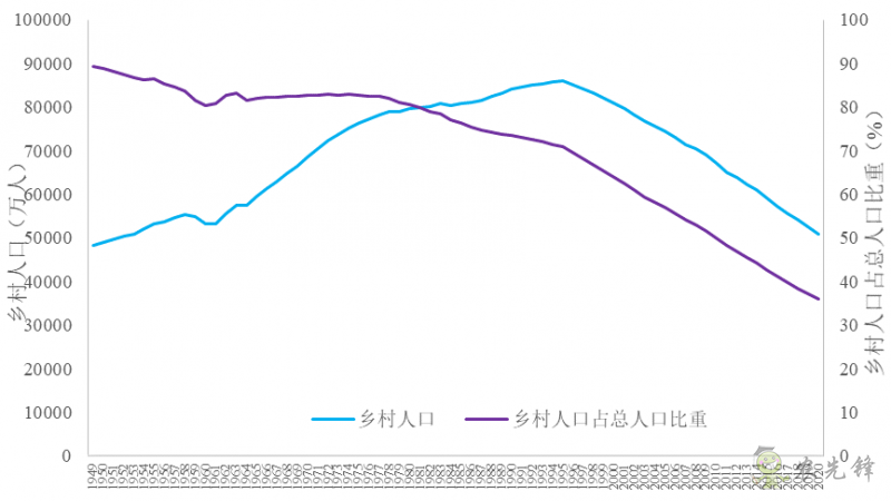 企鵝經(jīng)濟(jì)學(xué)工作坊:全球農(nóng)業(yè)發(fā)展大趨勢(shì)及數(shù)字化轉(zhuǎn)型戰(zhàn)略機(jī)遇