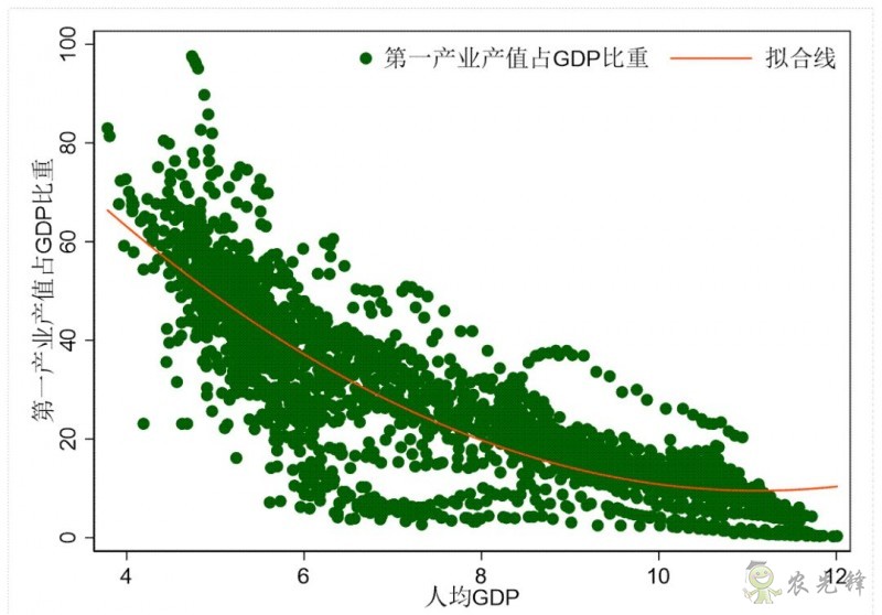 企鵝經(jīng)濟(jì)學(xué)工作坊:全球農(nóng)業(yè)發(fā)展大趨勢(shì)及數(shù)字化轉(zhuǎn)型戰(zhàn)略機(jī)遇