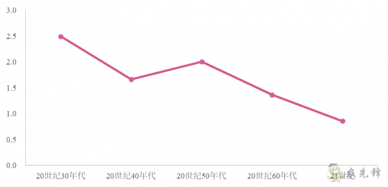 企鵝經(jīng)濟(jì)學(xué)工作坊:全球農(nóng)業(yè)發(fā)展大趨勢(shì)及數(shù)字化轉(zhuǎn)型戰(zhàn)略機(jī)遇