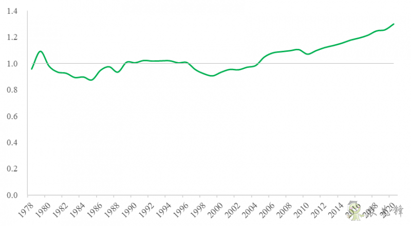 企鵝經(jīng)濟(jì)學(xué)工作坊:全球農(nóng)業(yè)發(fā)展大趨勢(shì)及數(shù)字化轉(zhuǎn)型戰(zhàn)略機(jī)遇