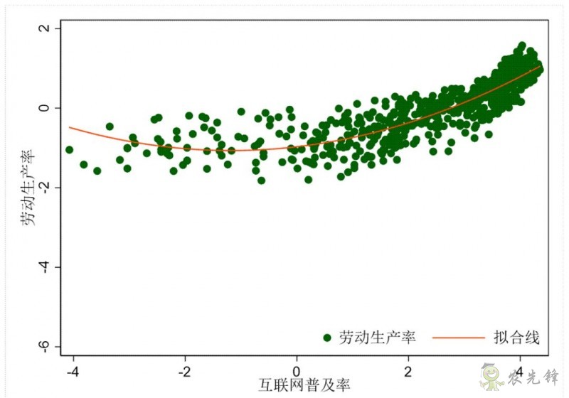 企鵝經(jīng)濟(jì)學(xué)工作坊:全球農(nóng)業(yè)發(fā)展大趨勢(shì)及數(shù)字化轉(zhuǎn)型戰(zhàn)略機(jī)遇