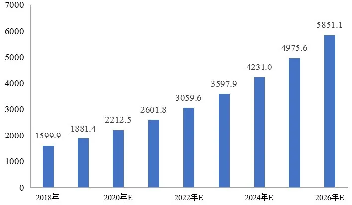 傅娟:到2025年,我國(guó)冷鏈物流市場(chǎng)規(guī)模預(yù)測(cè)將躍升至近9000億元