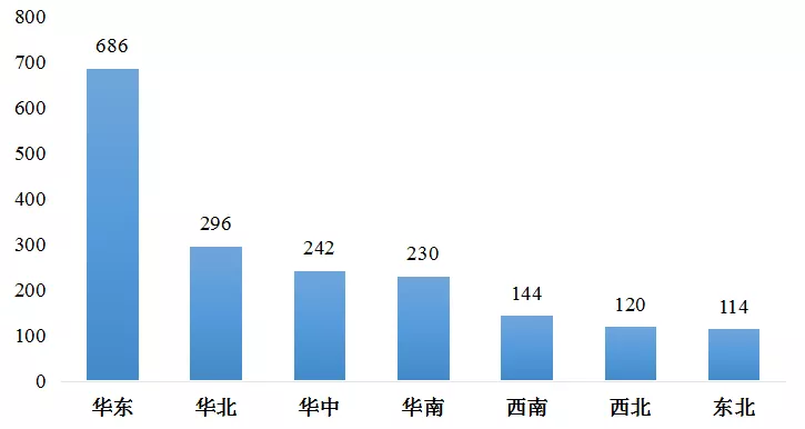 傅娟:到2025年,我國(guó)冷鏈物流市場(chǎng)規(guī)模預(yù)測(cè)將躍升至近9000億元