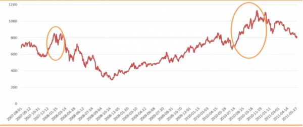 今冬拉尼娜正在形成!農(nóng)業(yè)和糧食生產(chǎn)形勢嚴(yán)峻!