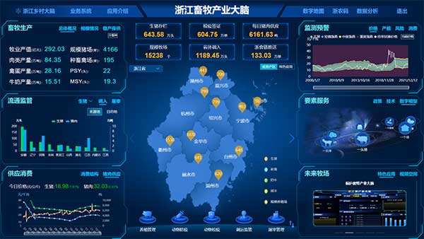 點(diǎn)贊！浙江畜牧產(chǎn)業(yè)大腦入選省數(shù)字化改革&ldquo;最佳應(yīng)用&rdquo;