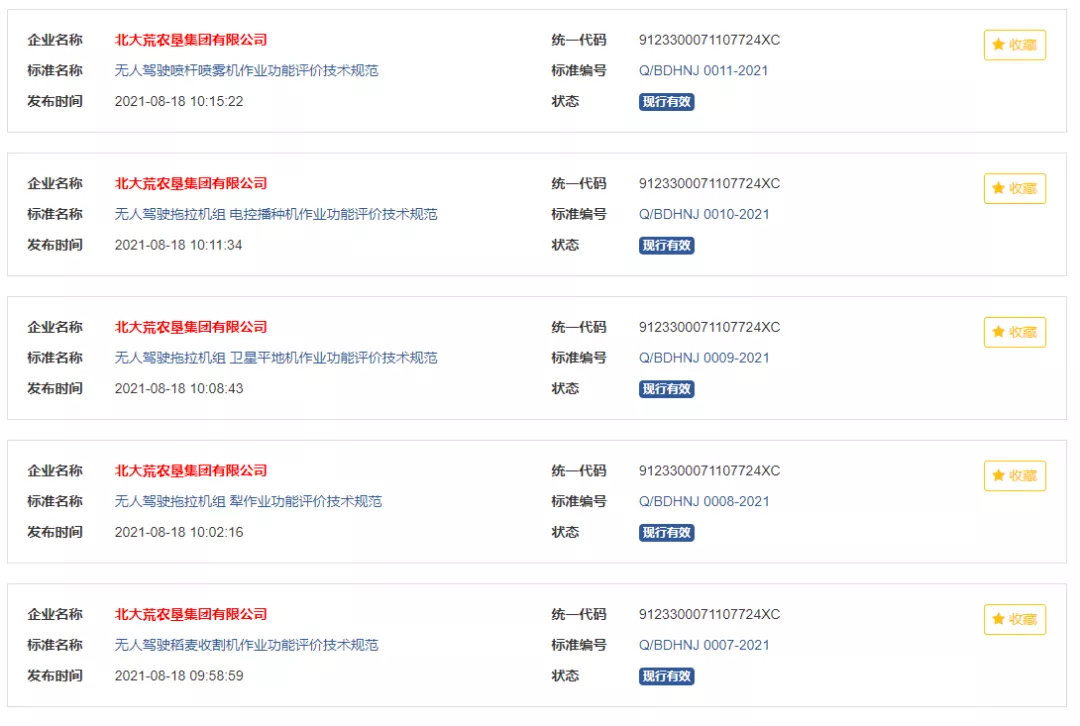 北大荒發(fā)布無人駕駛農(nóng)業(yè)機械作業(yè)質(zhì)量企業(yè)標準