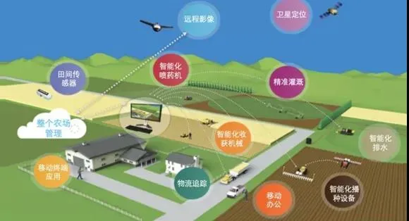 明確！&ldquo;十四五&rdquo;農(nóng)機(jī)裝備發(fā)展要強(qiáng)弱項(xiàng)、拓全面