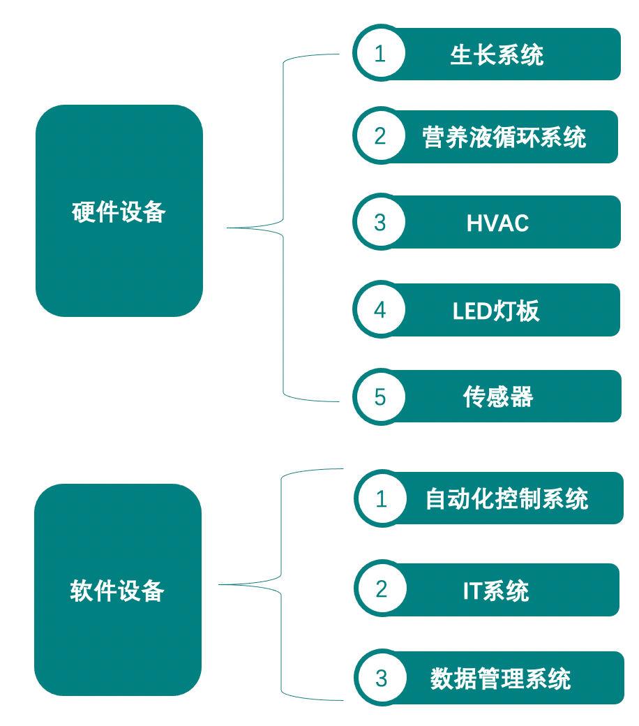 垂直農(nóng)業(yè),一個可持續(xù)的未來?
