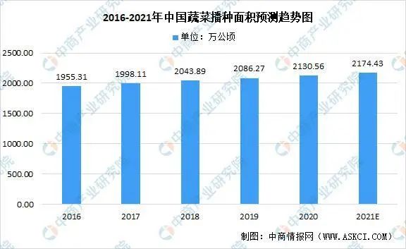 【創(chuàng)業(yè)復盤】搞農(nóng)業(yè)，多大規(guī)模合適？