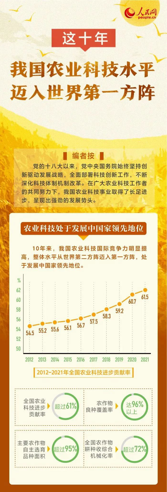 這十年，我國農(nóng)業(yè)科技水平邁入世界第一方陣