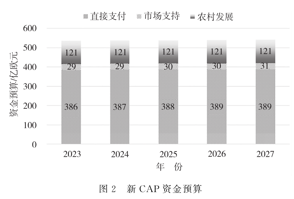 劉武兵：歐盟共同農(nóng)業(yè)政策2023—2027：改革與啟示