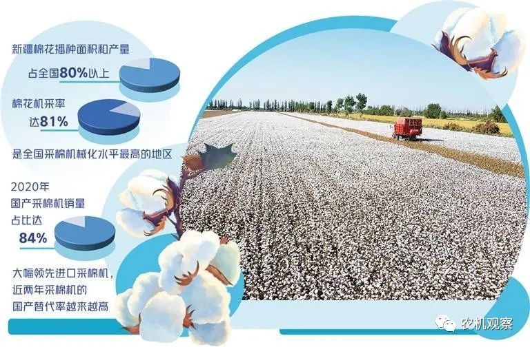 經(jīng)濟日報：國產(chǎn)采棉機替代進口成趨勢