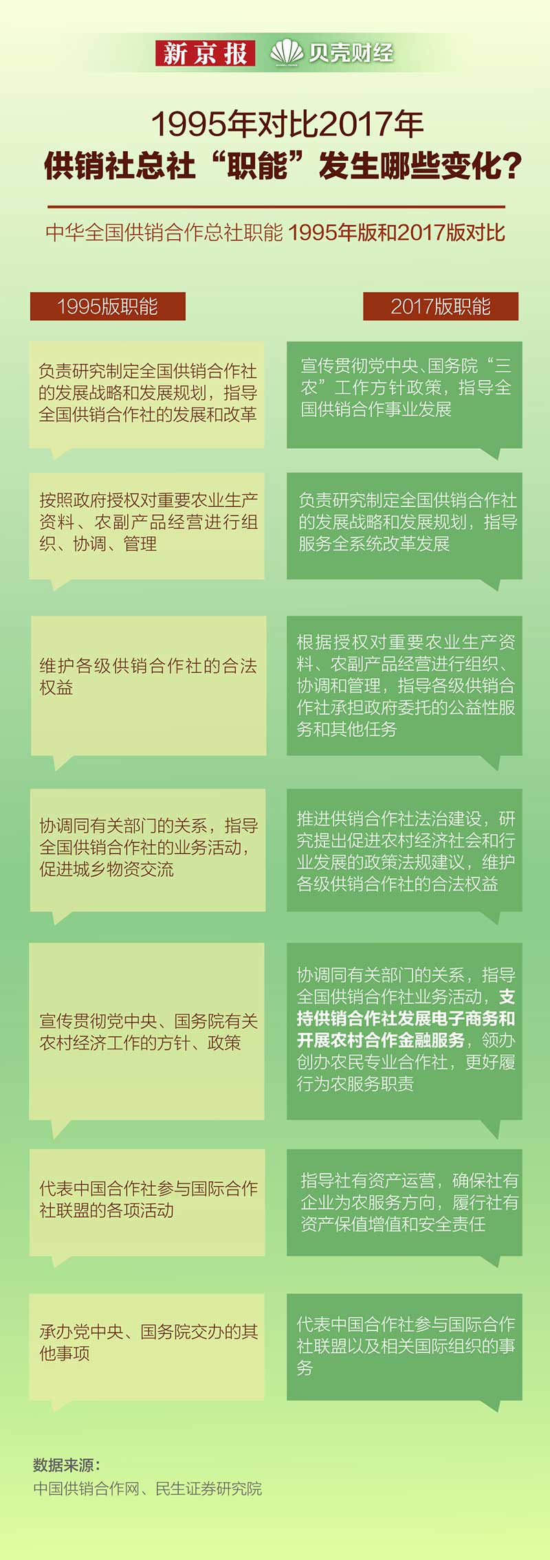 供銷社如何前進(jìn)?立足服務(wù)“三農(nóng)”需求 促進(jìn)鄉(xiāng)村振興 供銷社如何前進(jìn)?立足服務(wù)“三農(nóng)”需求 促進(jìn)鄉(xiāng)村振興