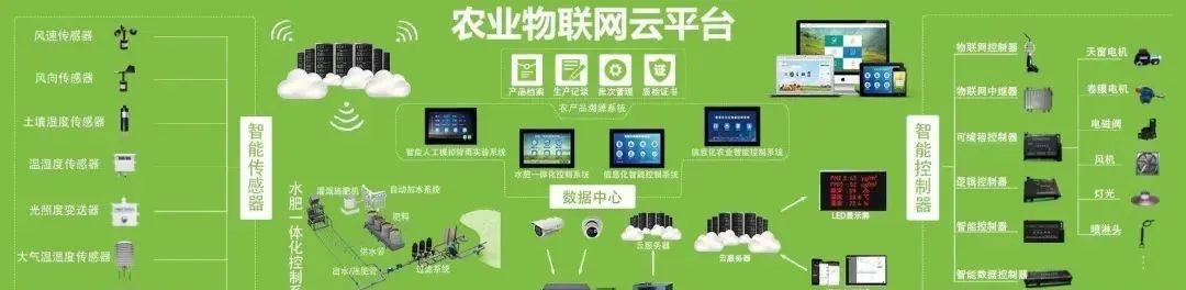 未來農(nóng)業(yè)10大科技趨勢和創(chuàng)新、亮點