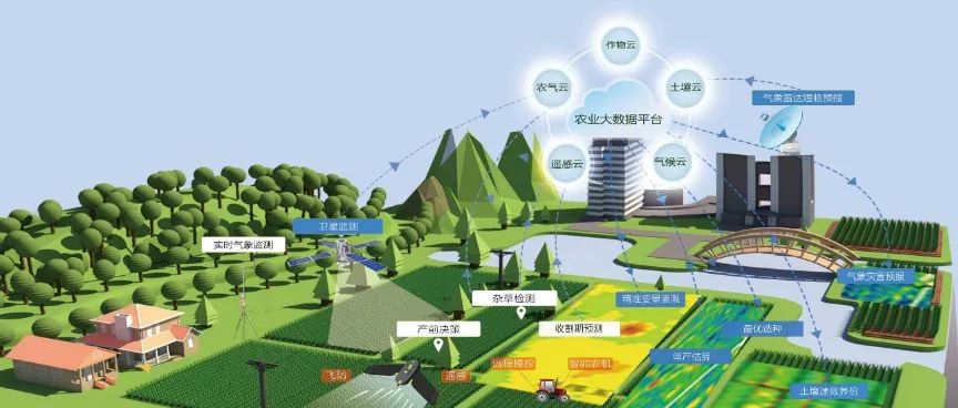 未來農(nóng)業(yè)10大科技趨勢和創(chuàng)新、亮點